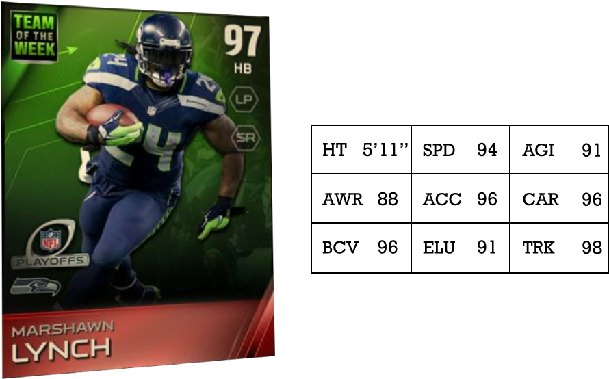 Beastmodefinal - Madden Nfl (960x560), Png Download