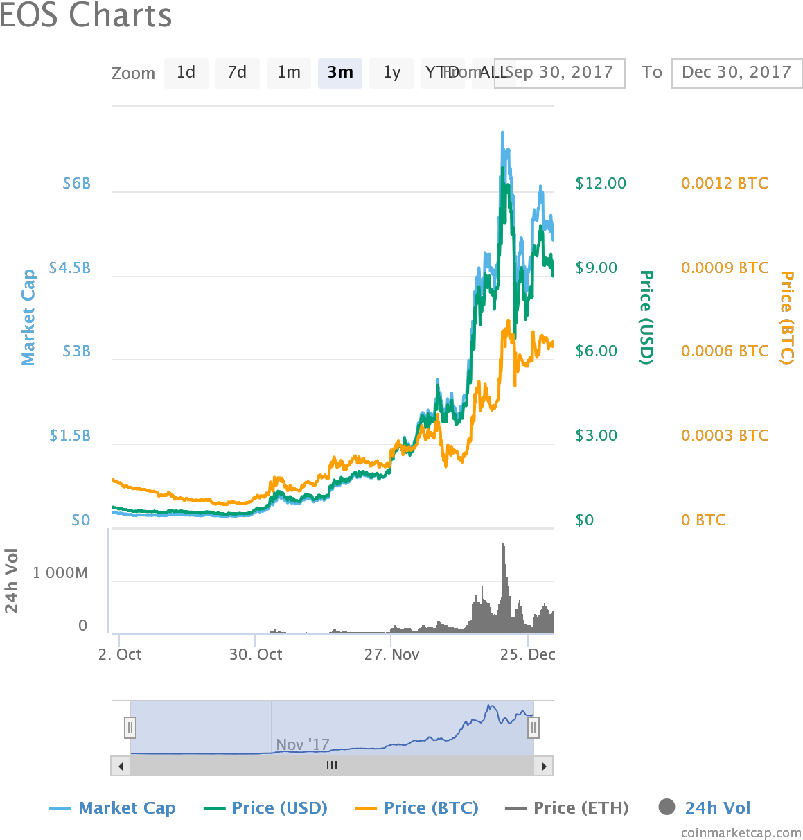Chart - Exchange Rate (1200x1240), Png Download