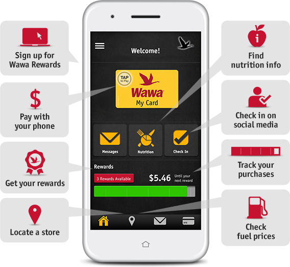 Fine Food Fast Wawa's Mobile Ordering - Wawa Telephone (568x522), Png Download