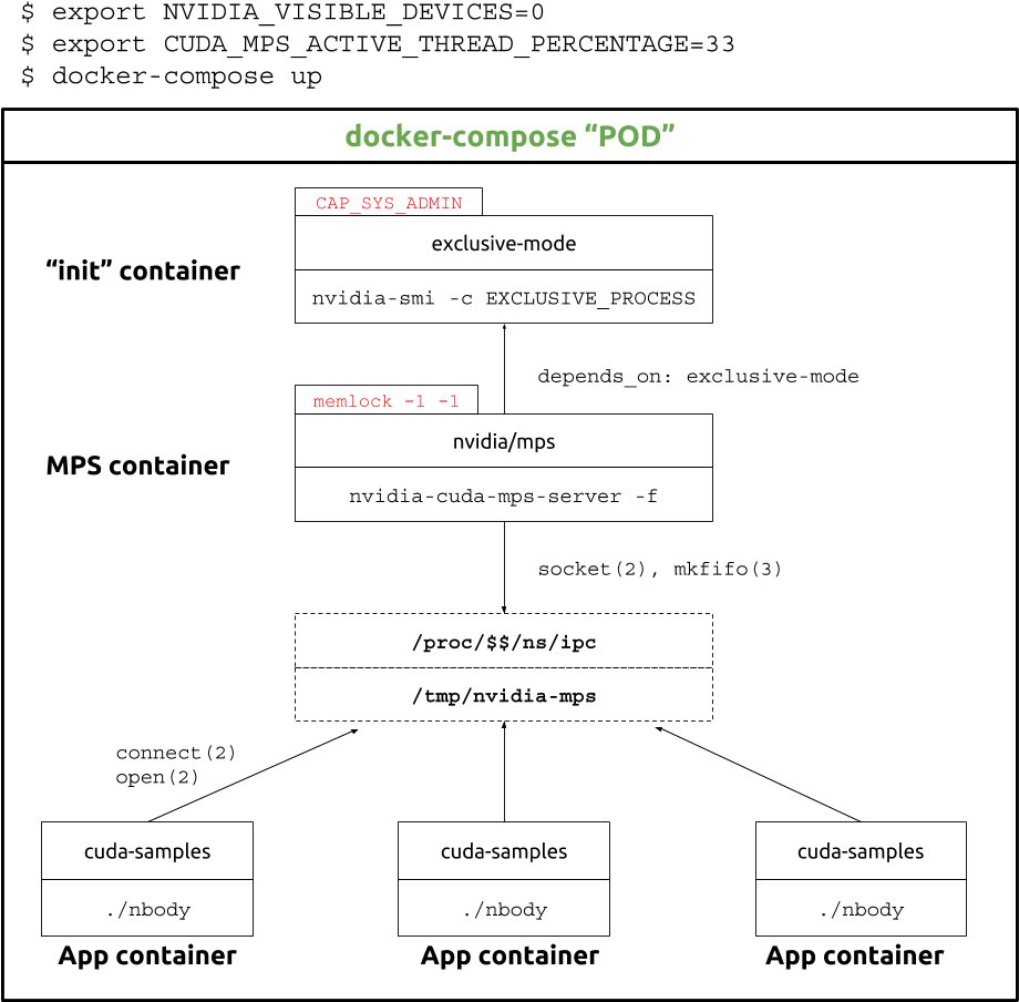 Pages - Docker (955x971), Png Download