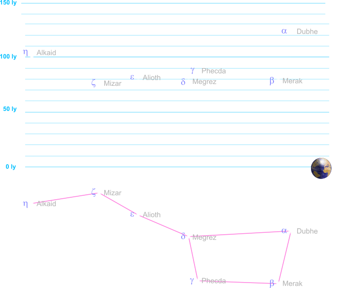 Like All Constellations, The Apparent Pattern Of The - Diagram (709x584), Png Download