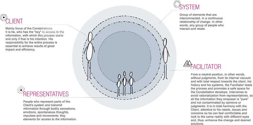 Constellations Elements © 2016 Talent Manager - Elements Int. 70x57cm Delius Klasing Verlag Gmbh (897x439), Png Download
