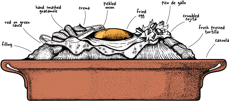 Copyright 2014 Gadzooks Enchiladas & Soup - Gadzooks Enchiladas (800x428), Png Download