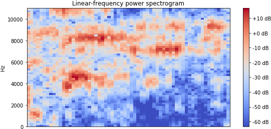 Fake Log Transform - Portable Network Graphics (554x272), Png Download