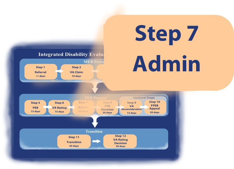 Admin - Evaluation (885x590), Png Download