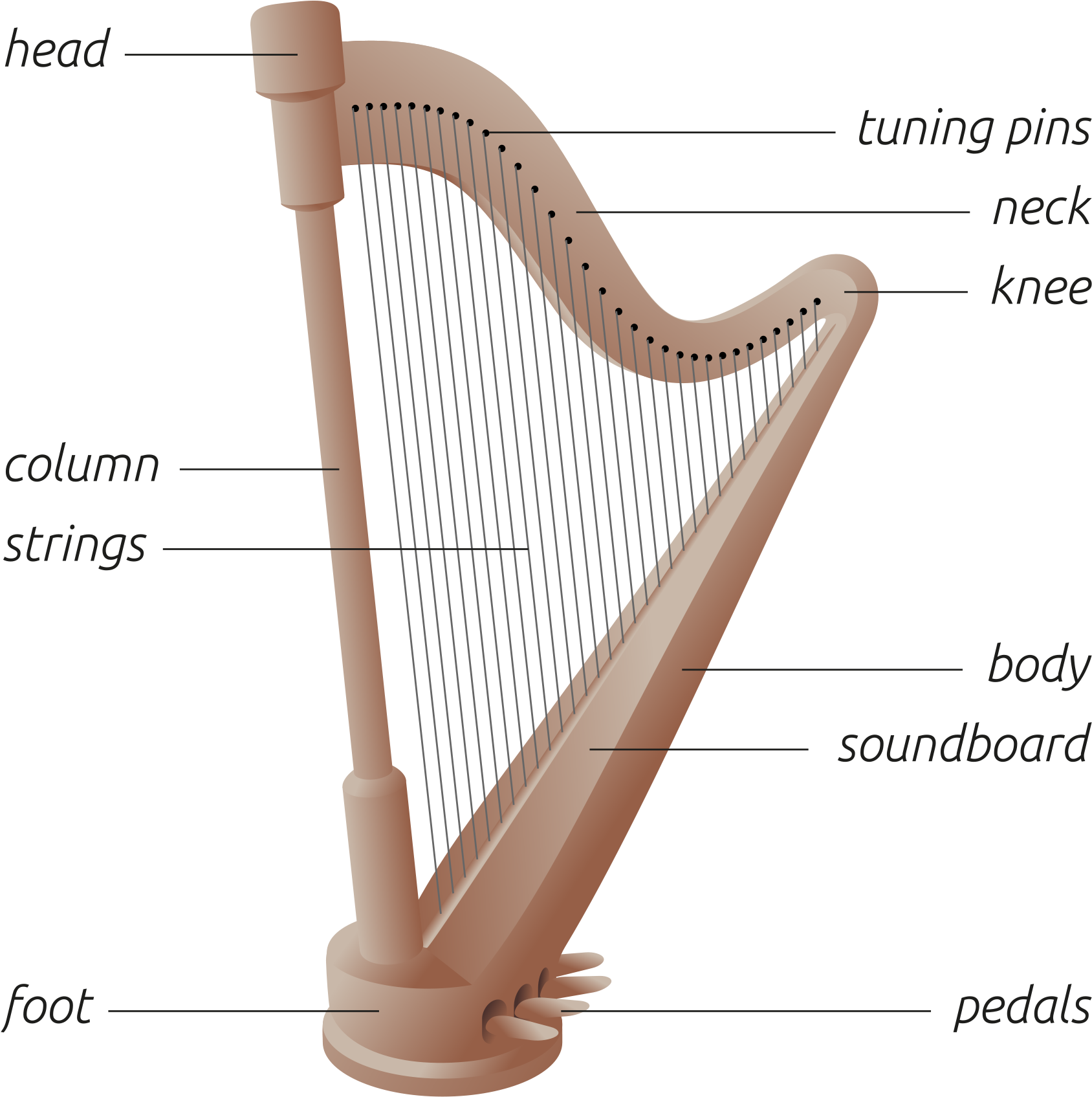 Px Svg Png - Harp Instrument (2000x2000), Png Download