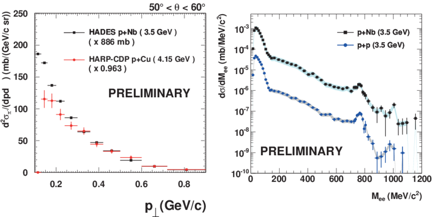 Differential Cross Sections For The Transverse Momentum - Statistics (850x428), Png Download
