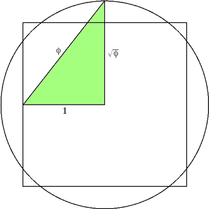 But The Great Pyramid Squares The Circle With A Better - Egypt Pyramids And Math Golden Circle (738x727), Png Download