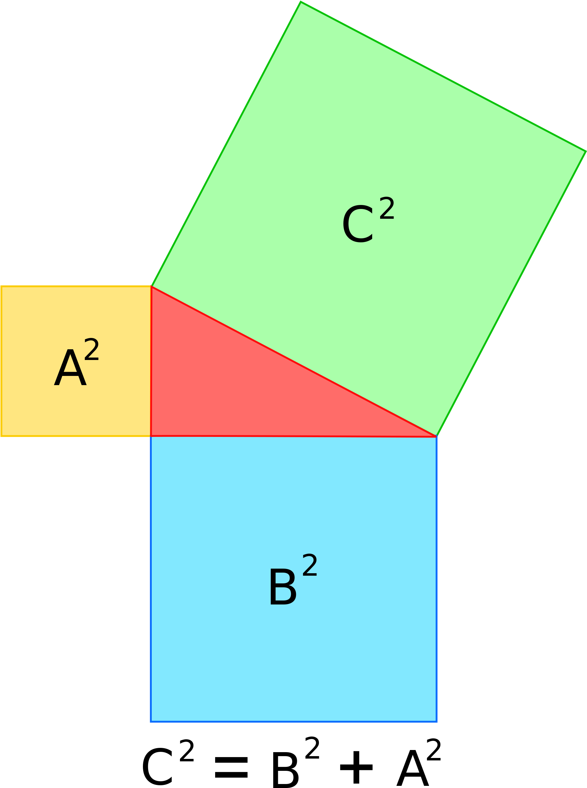 Curiosidades - Wikipedia Of Pythagoras (2000x2640), Png Download