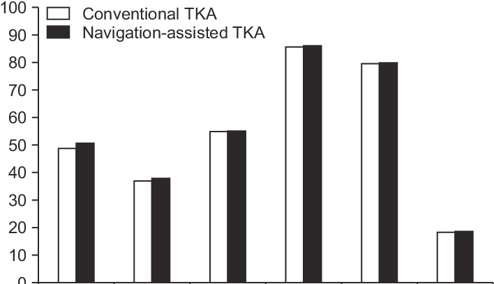 Comparison Of Clinical Results Between The Conventional - Sierra Blanca Regional Airport (714x407), Png Download