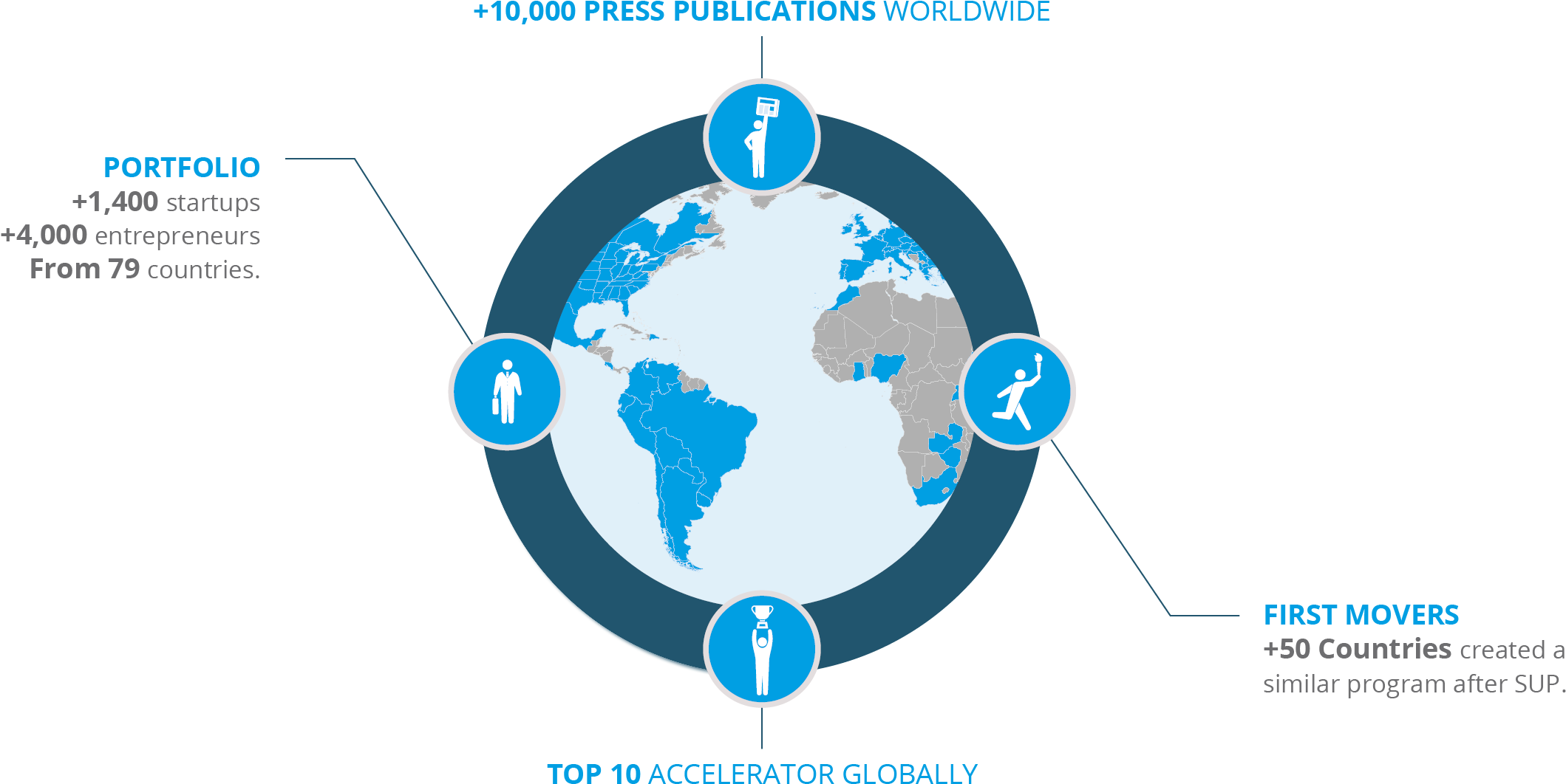 Start-up Chile Was The First Program Of Its Nature - Startup Chile Program (2800x1250), Png Download