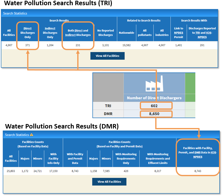 Dashboard And Water Pollution Search Comparison - Dashboard Number Comparison (893x805), Png Download