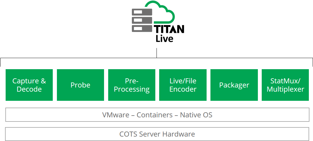 Download The Datasheet - Ateme (1556x531), Png Download