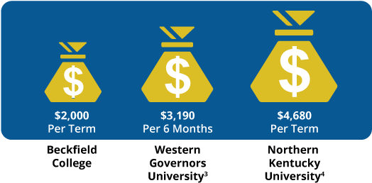 $2,000 Per Term Tuition - Tuition Payments (600x292), Png Download