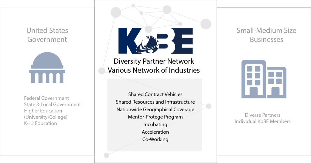 Kobe Offers Expert Consultation Services To Assist - Kobe Bryant (1024x538), Png Download