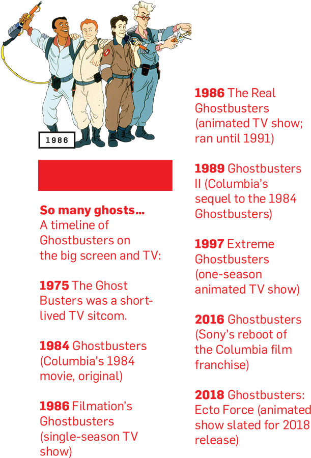 How Ghostbusters Went From Low Budget '80s Flick To - Real Ghostbusters: Creatures Of The Night (652x952), Png Download