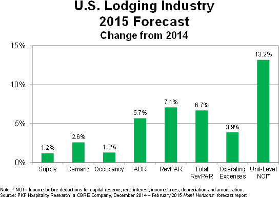 1 - Hotel Inflation Rate (575x406), Png Download