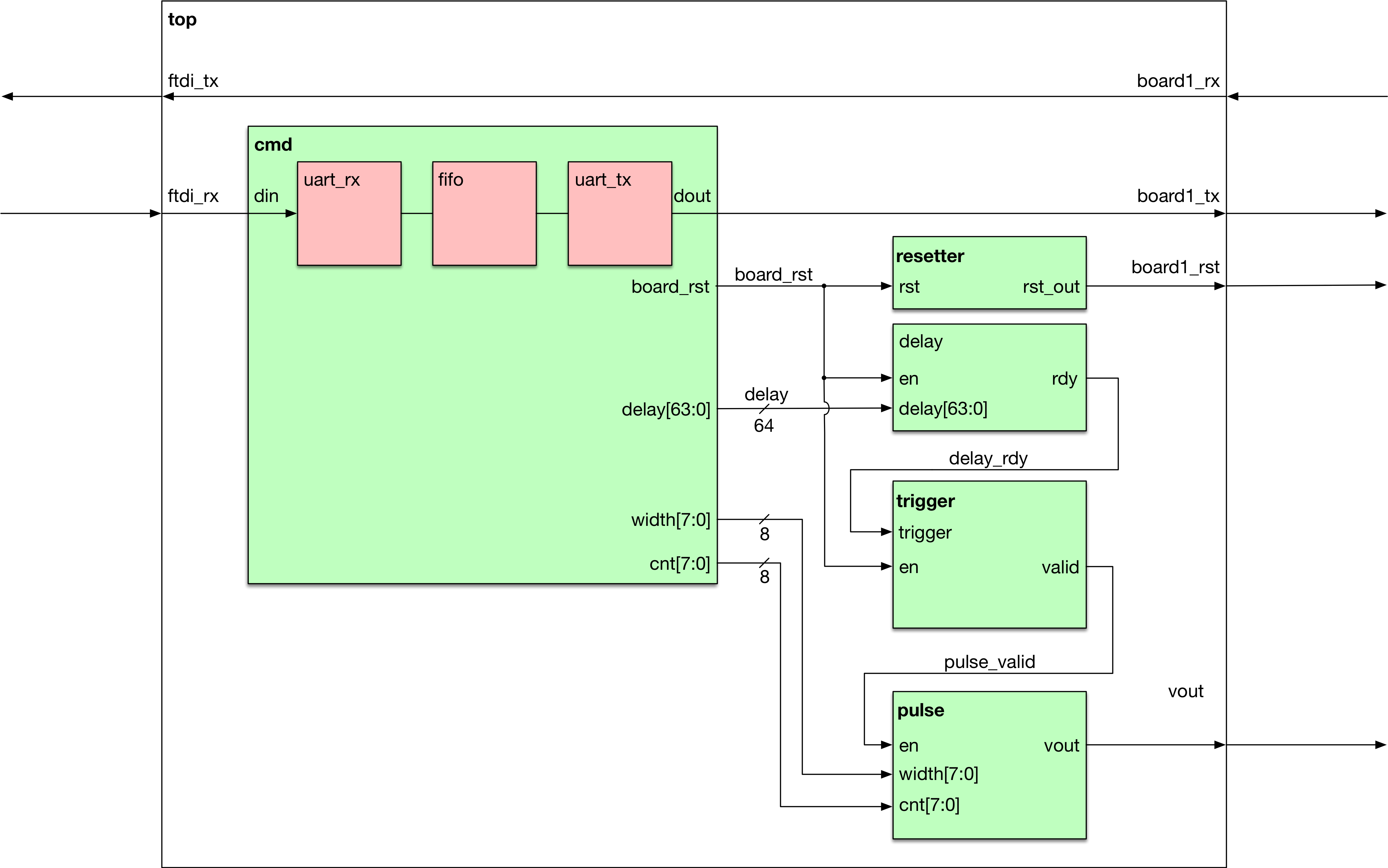Blog Posts - Diagram (5135x3145), Png Download