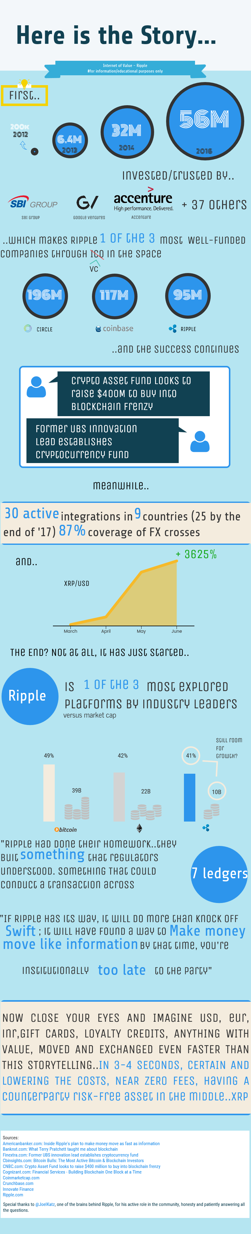 Ripple (816x4000), Png Download
