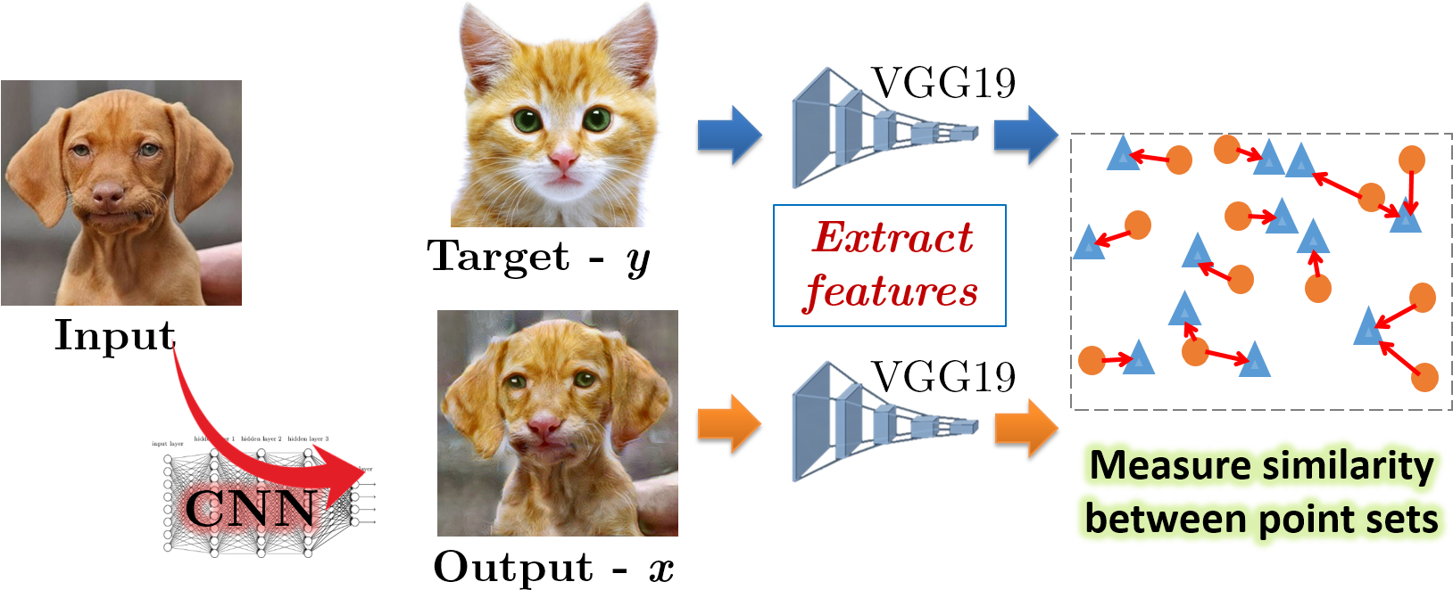 To Train A Generator Network G We Compare The Output - Cat Jumps (1670x696), Png Download