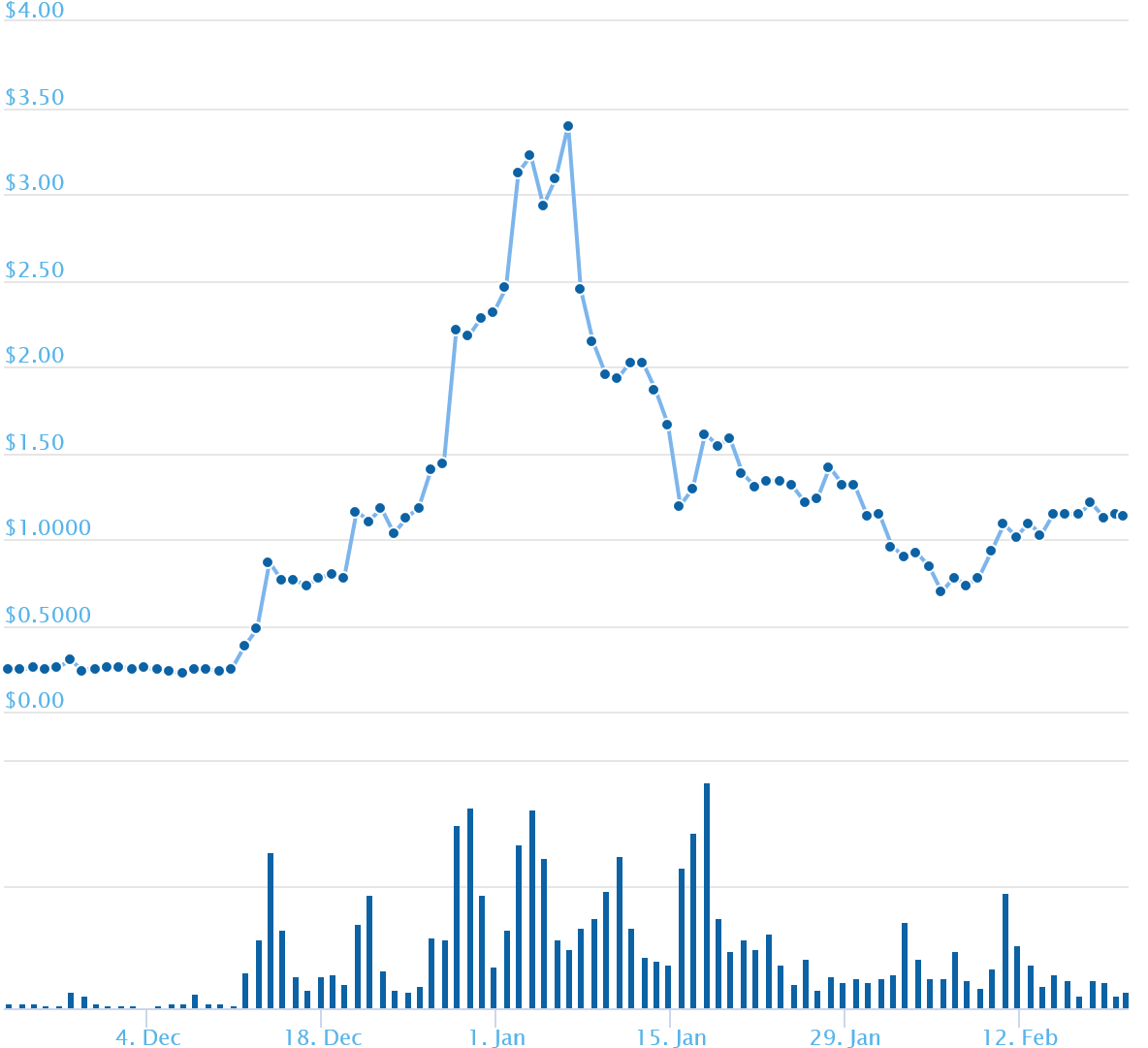 Thanks To These Developments, Ripple Is Now Trading - Diagram (1200x1200), Png Download
