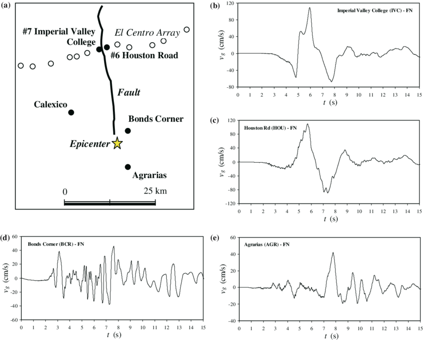 1979 Imperial Valley Earthquake - Diagram (850x685), Png Download