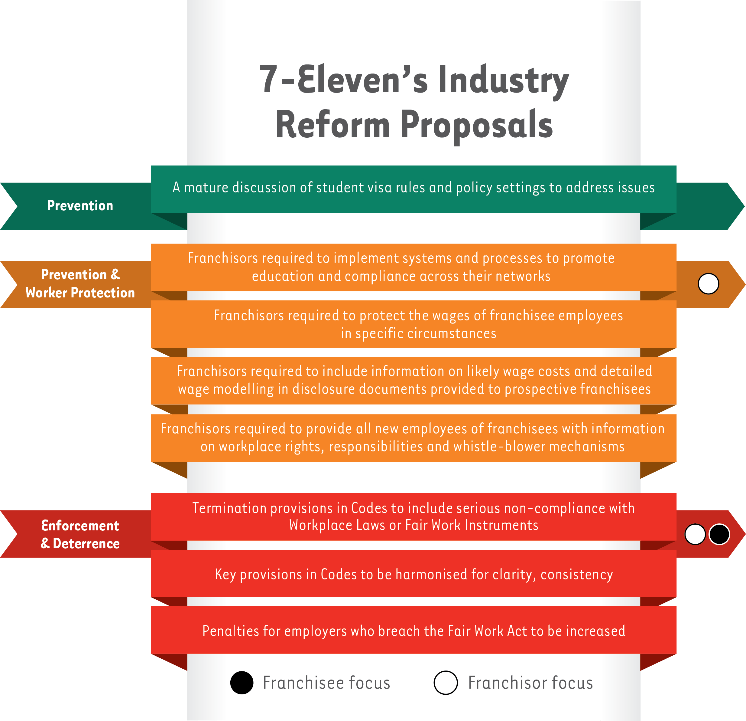 Related Articles - Industry (2468x2383), Png Download