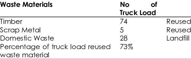 Recycled Construction Waste - Algebra Patterns (666x208), Png Download