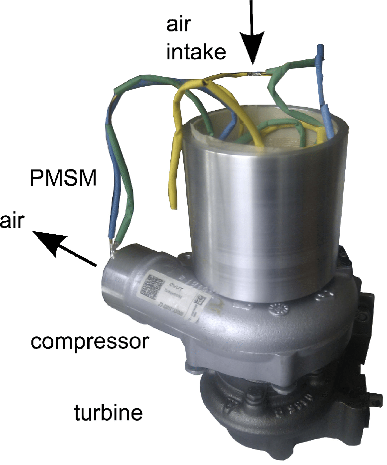 Pmsm Coupled To A Turbocharger - Industry (777x933), Png Download