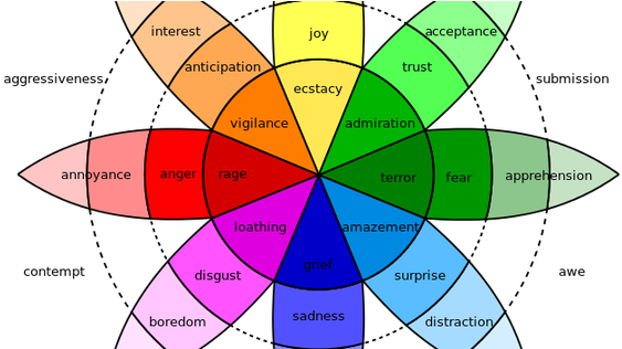 Emotional Responses (600x315), Png Download