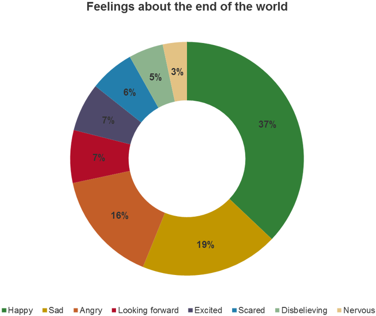 Many - Circle (1024x651), Png Download