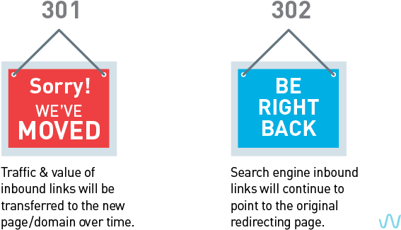 301 We've Moved, 302 Be Right Back - 301 302 Redirect (640x347), Png Download