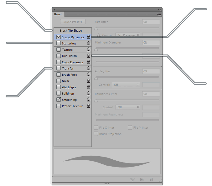 Photoshop's Brushes Panel - Diagram (676x680), Png Download