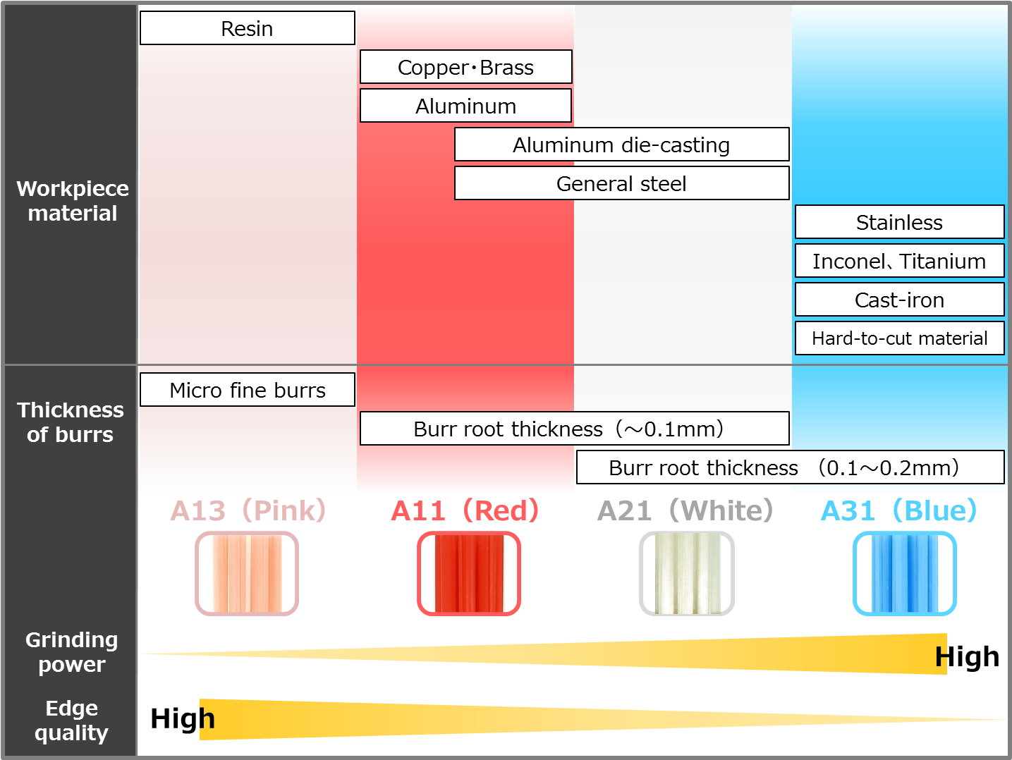 Brush Color - Deburring - Color (1441x1077), Png Download