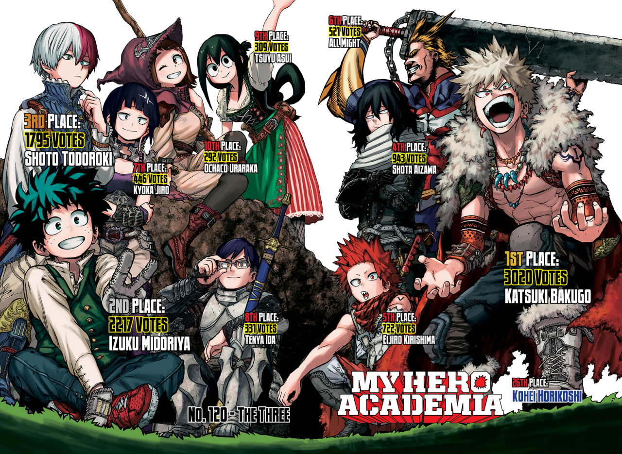 My Hero Academia Boku No Hero Academia Popularity Poll - Boku No Hero Academia Fantasy (1280x935), Png Download