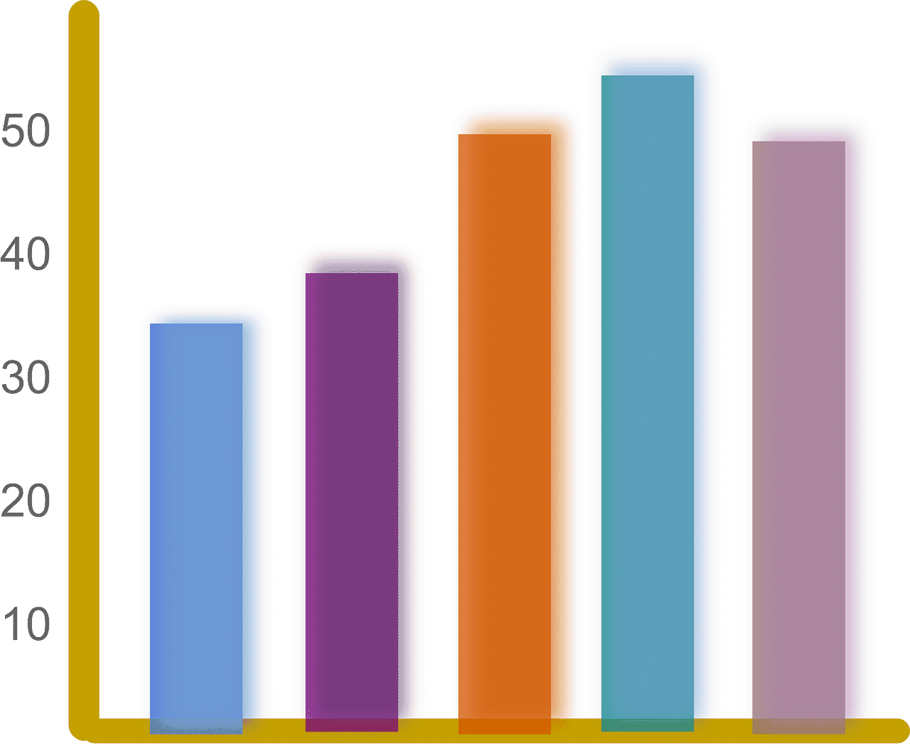 While - Graph Bar Clip Art (1280x1052), Png Download