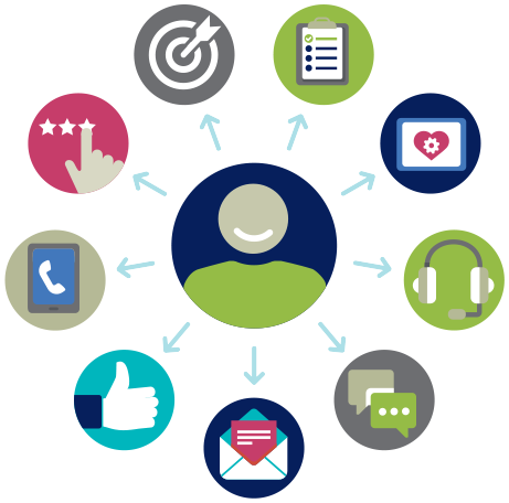 Ix Circles Image - Employee Experience Icon Transparent (461x456), Png Download