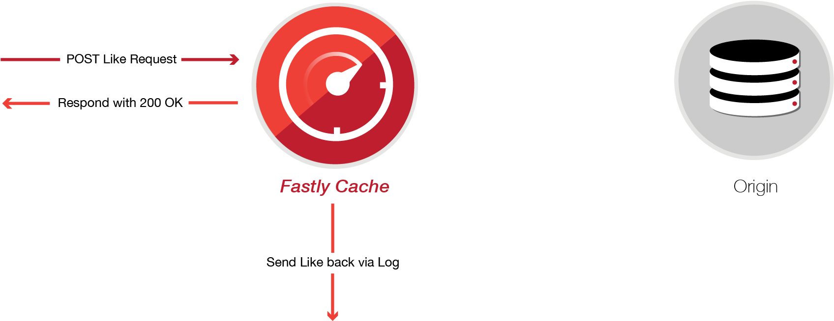 That Way, A User Can See That Their “share” Has Been - Fastly (1749x700), Png Download