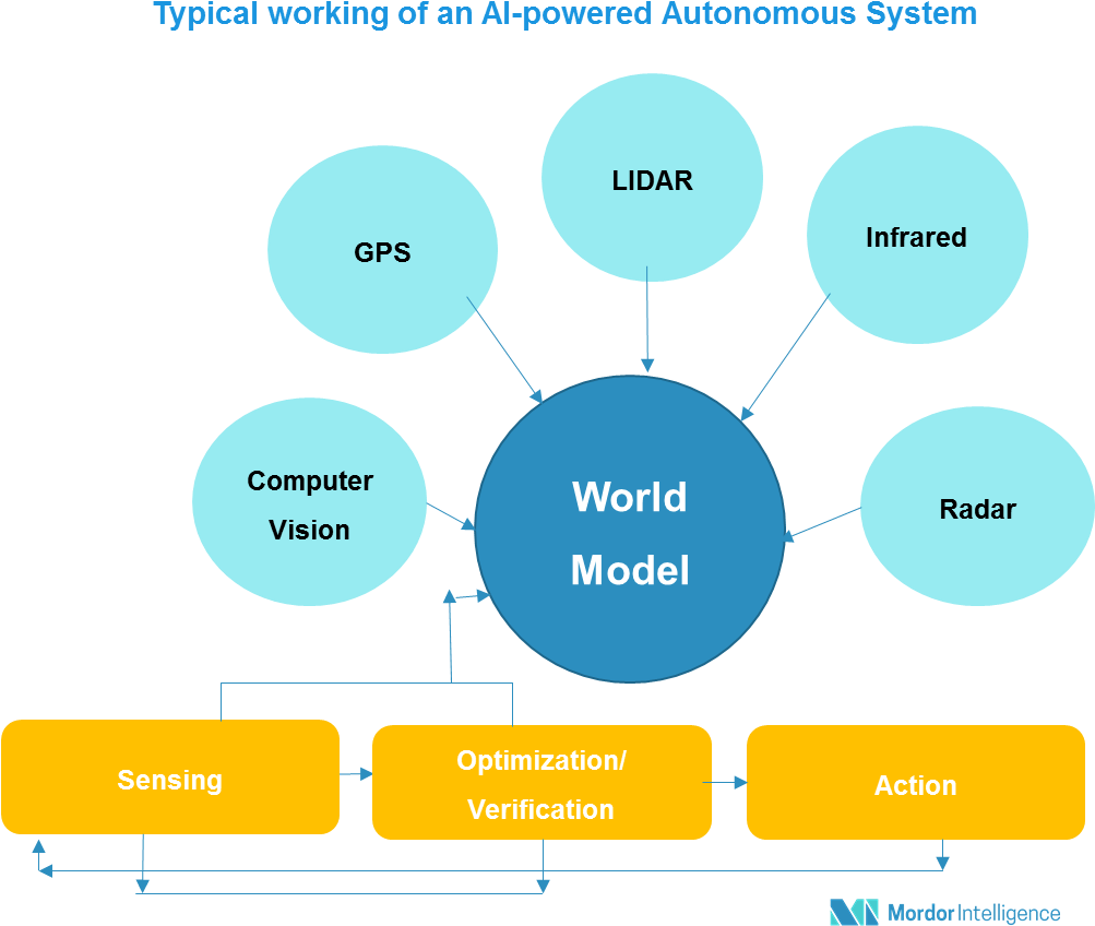 Replacement Of Human Soldiers By Unmanned Ai-powered - Diagram (1002x864), Png Download