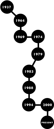 Timeline - David Hockney Timeline (264x464), Png Download