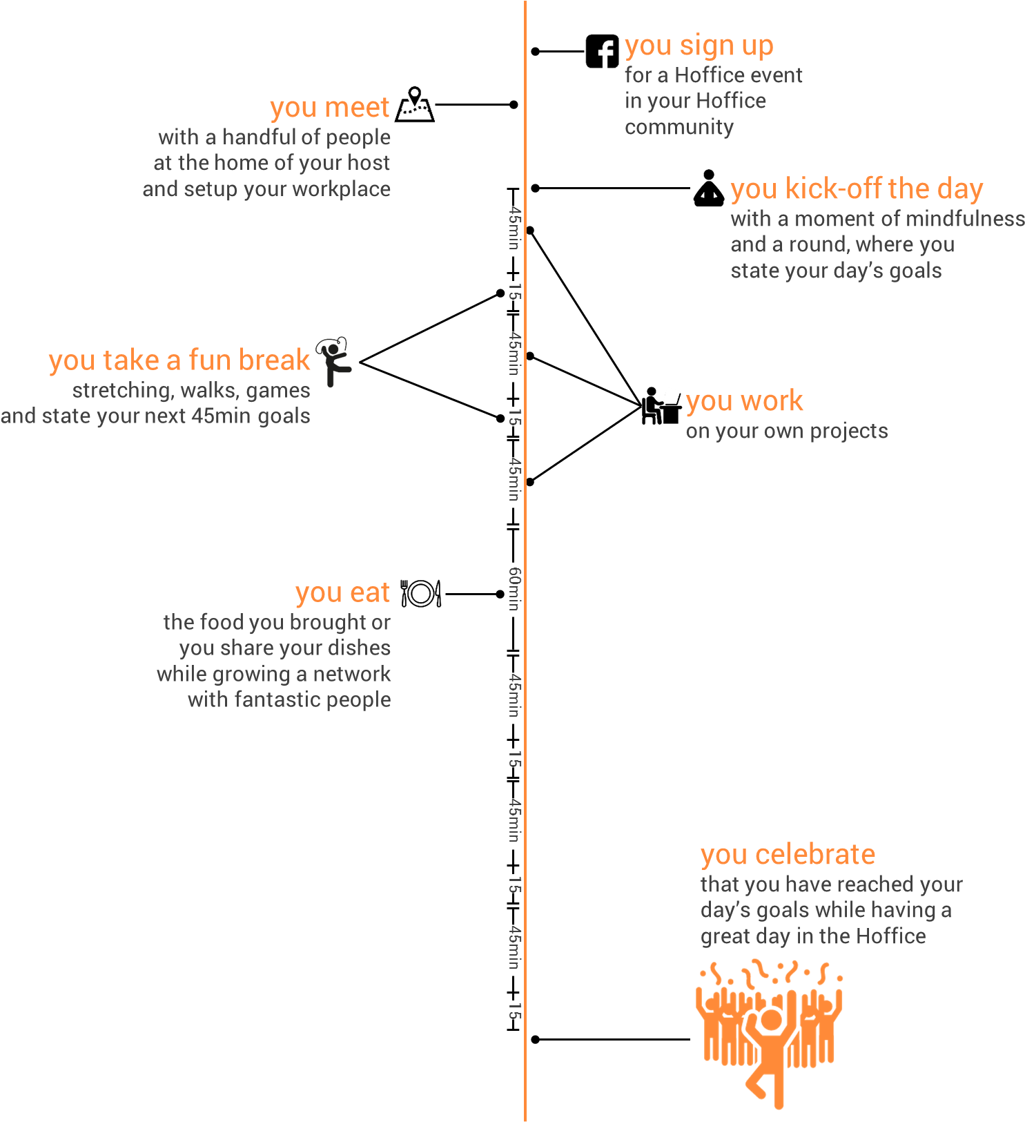 Hoffice Timeline - Diagram (1547x1624), Png Download