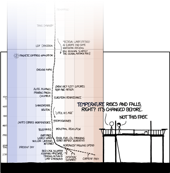 M972 M562 Earth Temperature Timeline - Temperature (553x600), Png Download