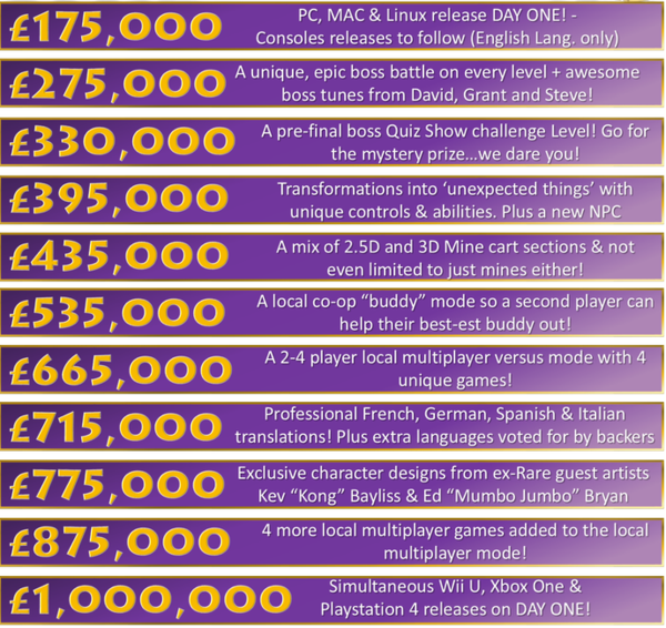 In Addition To The Stretch Goals, You Can Reap One - Yooka Laylee Kickstarter Goals (600x566), Png Download