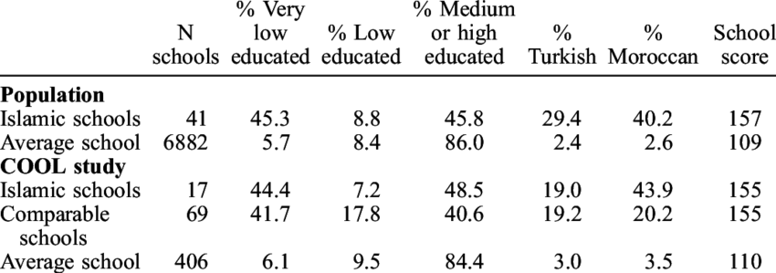 Population And Cool 5−18 Study Schools Background Data - Gouvernement Royal 1663 (850x299), Png Download