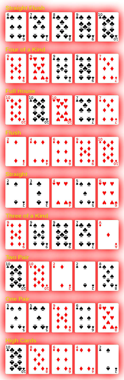 D Poker List Poker Freeroll Password Png Poker Card - List Of Poker Hands (523x1600), Png Download
