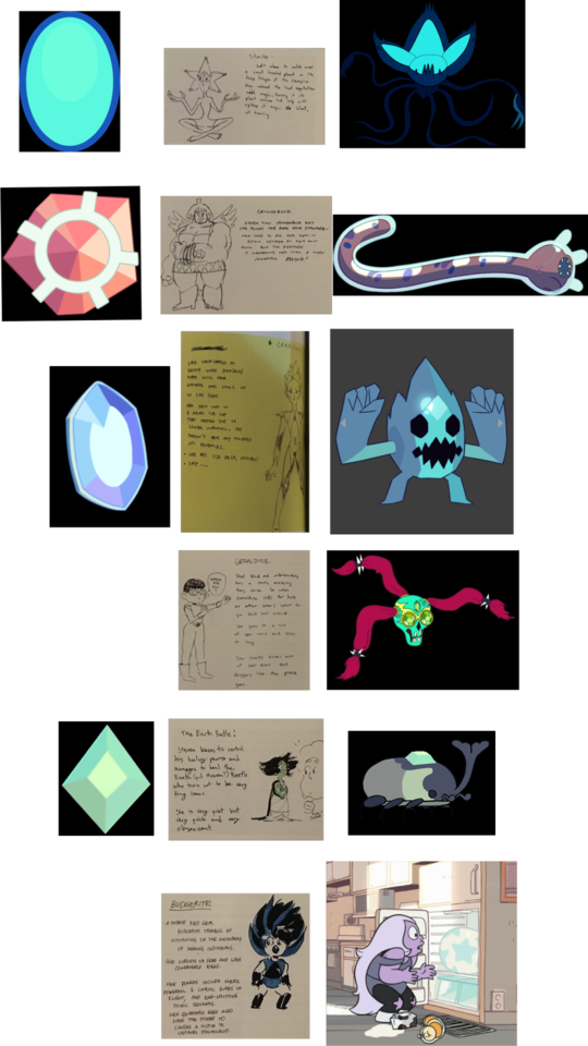 Masterpost Of “design A Gem” Page From The Steven Universe - Geraldine Gem (540x960), Png Download