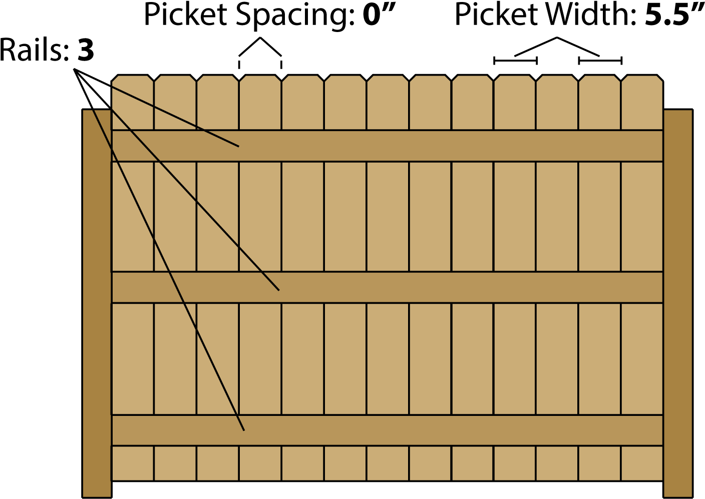 Fence Calculator Estimate Wood Fencing Materials And - Fence (1500x1055), Png Download