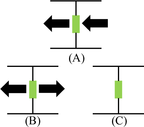 Indications Of Evacuation Signs - Arrow (517x452), Png Download