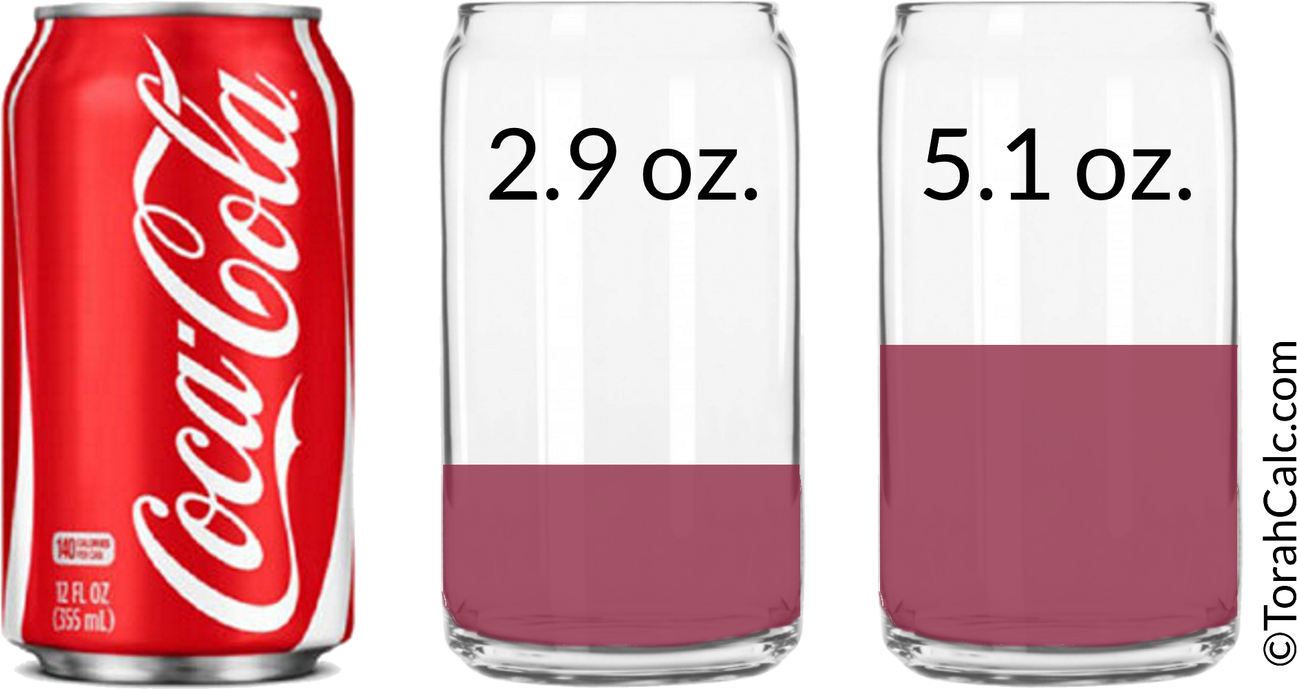 2 - 9 5 - 1 Fl - Oz - 4 - 2 9 - 6 Cubic In - 74 151 - Coca-cola Classic 8 Oz Glass Bottles - Pack Of 24 (1896x1000), Png Download