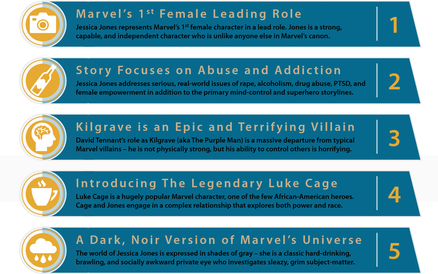 Jessica Jones Is Set In New York's Legendary “hell's - Colorfulness (1503x957), Png Download